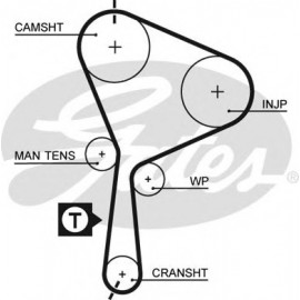 PASKIR.DIR.RENAULT,VOLVO,OPEL,NISSAN 1.9Dcį 2000-