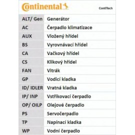 PASKIRSTYMO DIRŽO KOMPLEKTAS FIAT 2,3JTD