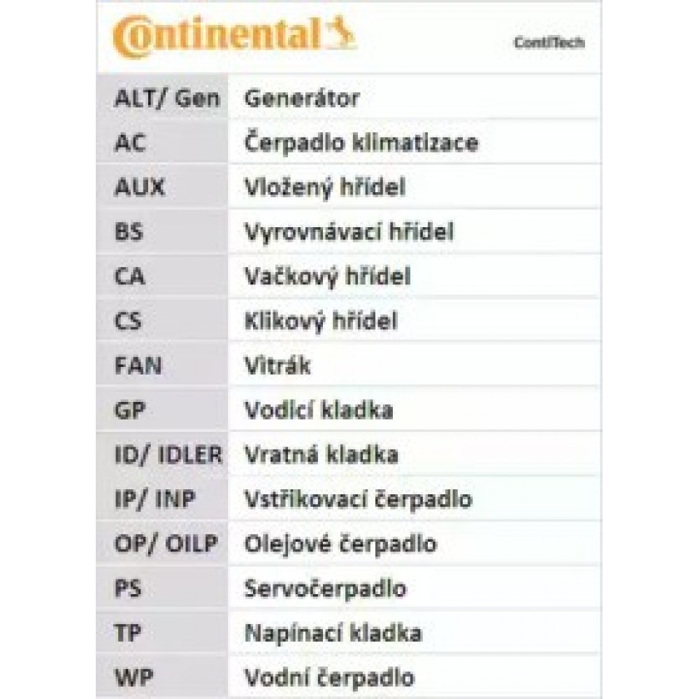 PASKIRSTYMO DIRŽAS VW 1,2TDI