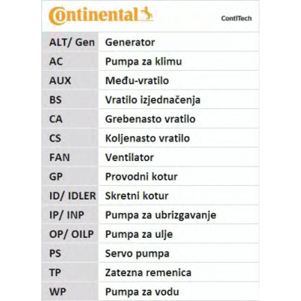 PASKIRSTYMO DIRŽAS FORD 2,0 16V